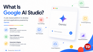 Modern illustration of Google AI Studio showing the Gemini-powered AI development platform with features for prompt testing, model evaluation, code generation, and cloud integration.
