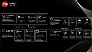 Workflow diagram of Cline and Claude AI integration, illustrating the human-in-the-loop developer cycle.