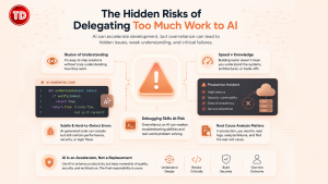 AI-powered software development workflow using Claude 4