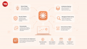 Claude 4 Enhancing Modern Development Workflows