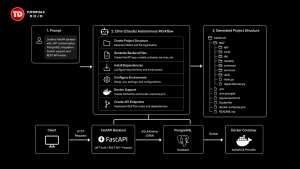 Cline interface integrated with Claude for AI-assisted development tasks