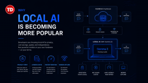 Diagram illustrating the workflow differences between cloud AI and local AI with a focus on privacy and performance.