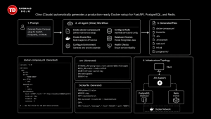 Example of an autonomous AI development workflow built with Cline and Claude