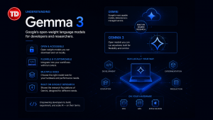 Developer-focused infographic describing Gemma 3 features, local inference, and compatibility with CPU, GPU, and Apple Silicon.