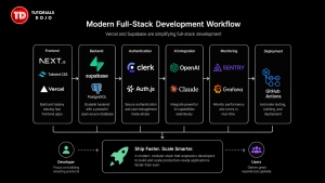 AI-driven development workflow