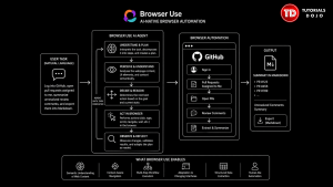 AI browser agents executing multi-step browser automation workflows