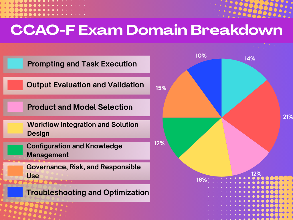 CCAO-F Exam Domain Breakdown