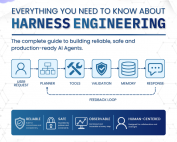 Harness Engineering - Everything You Need To Know