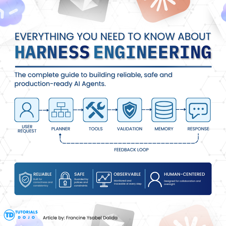 Harness Engineering - Everything You Need To Know