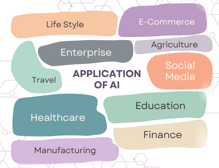 Application of AI