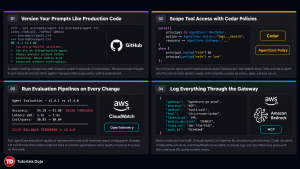 Best-Practices-for-Production-Agent-Deployments_TutorialsDojo-2026