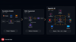 From-Models-to-Agents-and-What-Actually-Changed_TutorialsDojo-2026