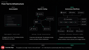 Infrastructure-as-Code-Terraform_TutorialsDojo-2026