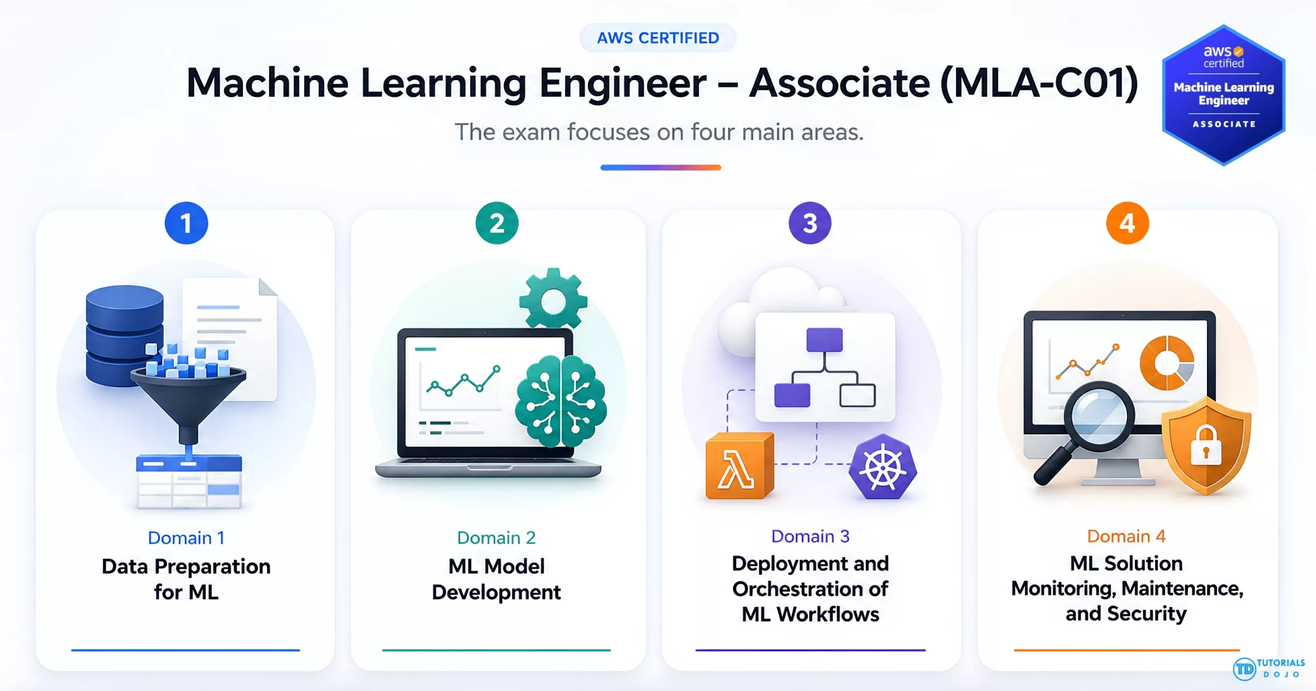 TD AWS Machine Learning Certification MLA-C02 Domains