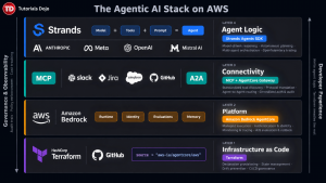 The Agentic AI Stack on AWS_TutorialsDojo-2026