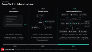 The Bigger Picture, From Tool to Infrastructure_TutorialsDojo-2026