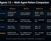 The Infrastructure Shift - What AgentCore Actually Is - Tutorials Dojo 2026