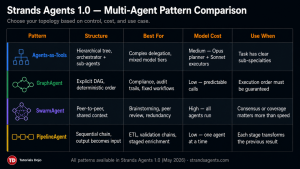 The Infrastructure Shift - What AgentCore Actually Is - Tutorials Dojo 2026