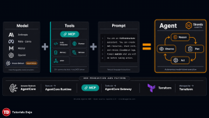 The-Strands-Agents-SDK-where-Developers-actually-Write-Code_TutorialsDojo-2026