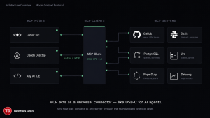 Understanding the Model Context Protocol (MCP)_TutorialsDojo-2026