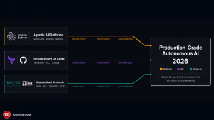 What This Means Going Forward_TutorialsDojo-2026