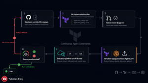 Why Terraform and Not Just for Agents, but Especially for Agents_TutorialsDojo-2026