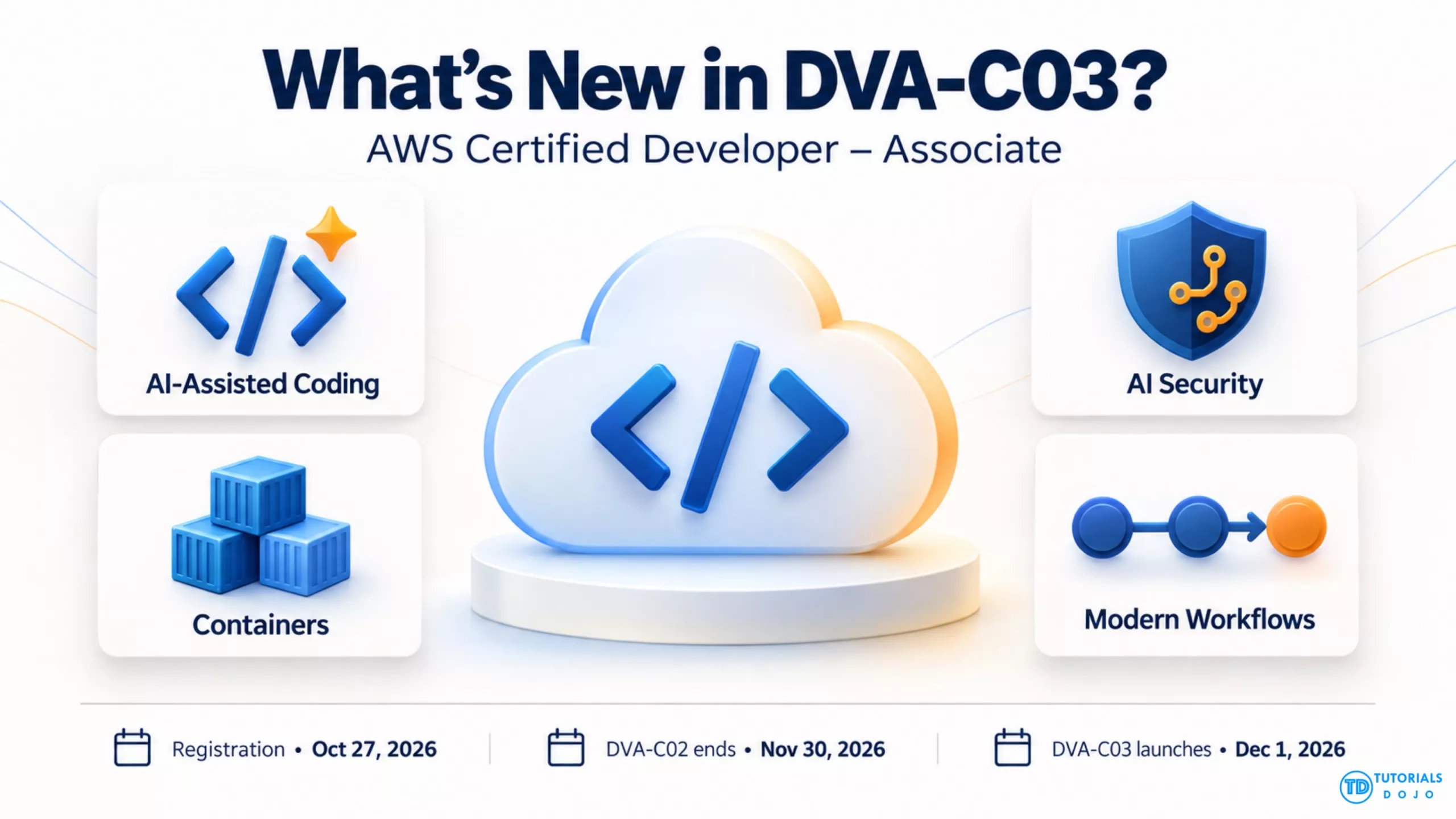 AWS DVA-C03