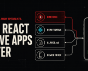 Four workflows—lifecycle, React Native, CLAUDE.md, and device proof—converge into a verified, shippable mobile app.