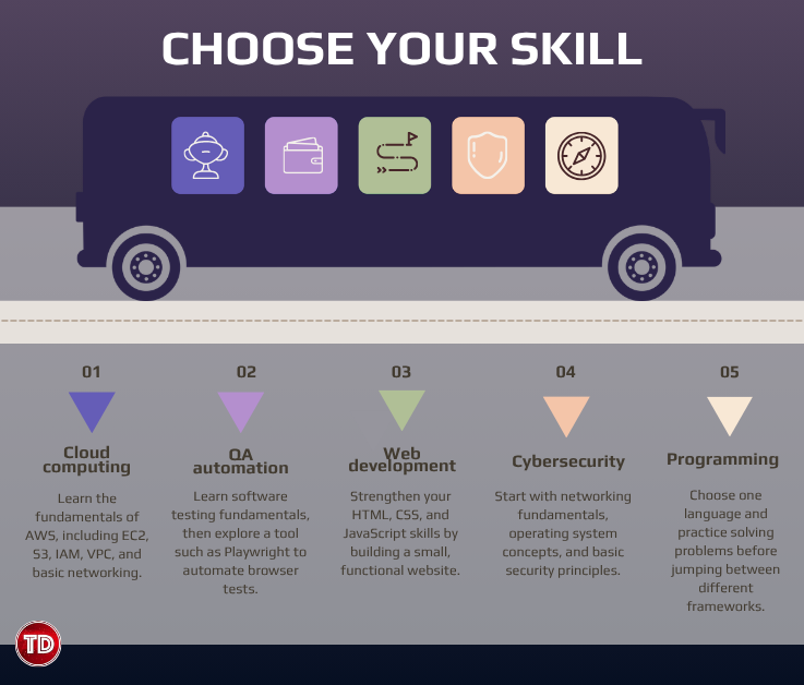 Choose A Skill