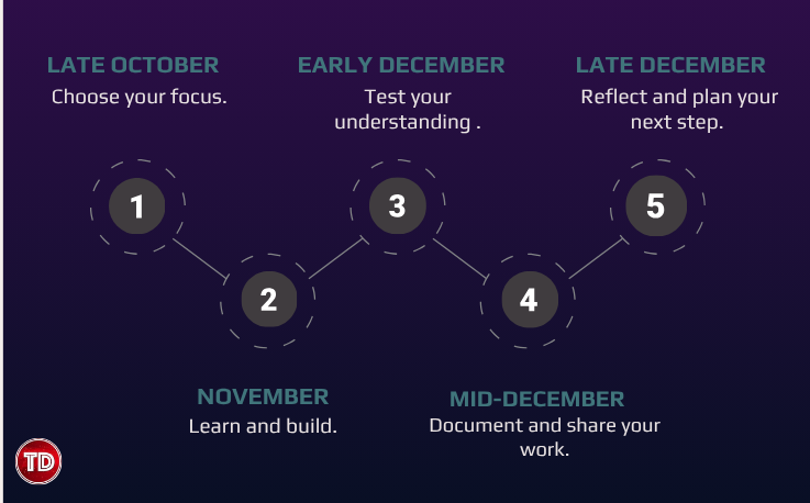 Month Guide